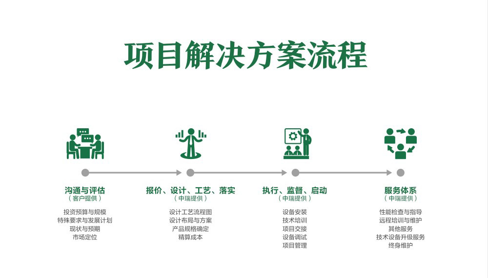 关于中瑞